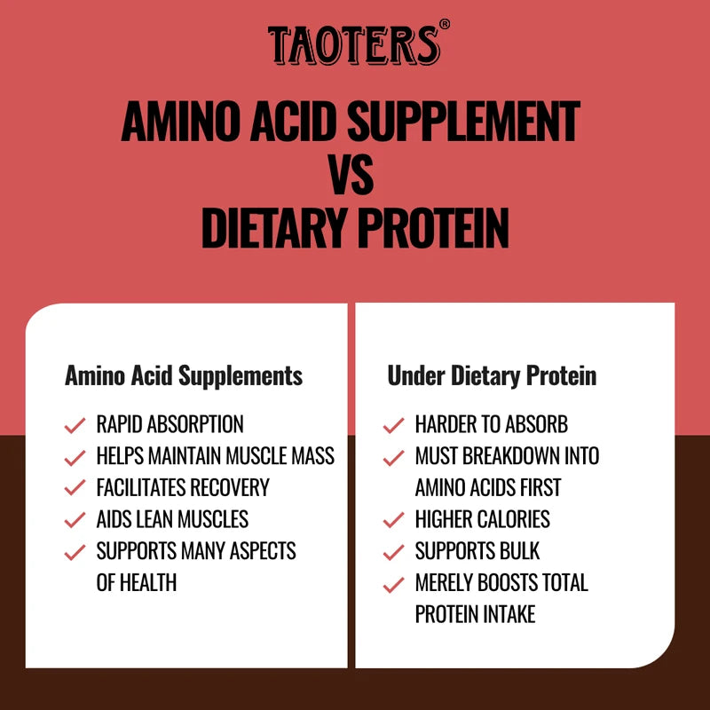 High performance Amino Acids